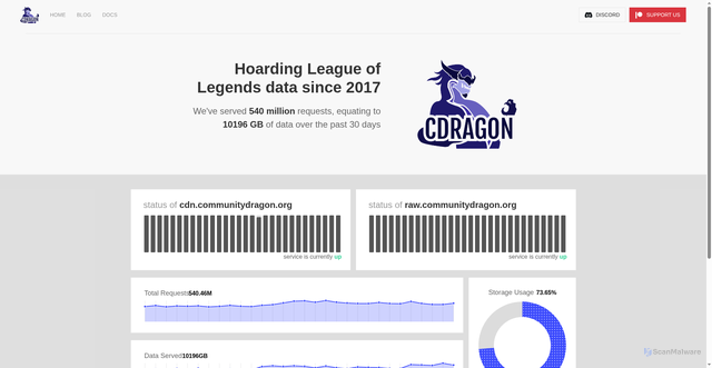 Security scan screenshot of https://communitydragon.org