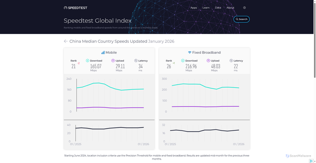 Security scan screenshot of https://coco913.pages.dev/global-index/china