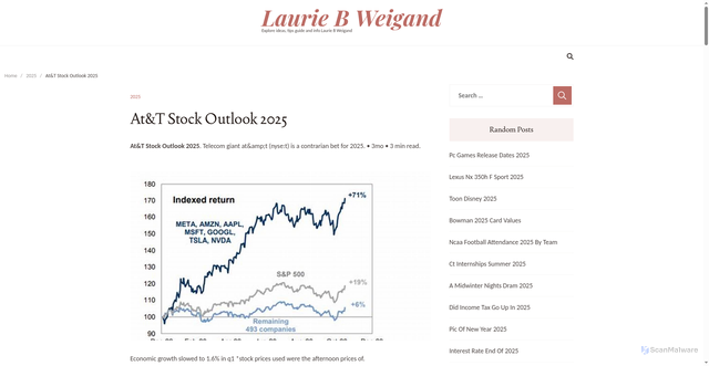 Security scan screenshot of https://lauriebweigandl.pages.dev/shqnd-att-stock-outlook-2025-ilpdz/