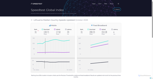 Security scan screenshot of https://aaa-8pm.pages.dev/global-index/lithuania
