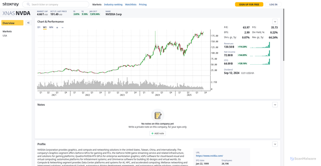 Security scan screenshot of https://www.stoxray.com/stocks/xnas/nvda