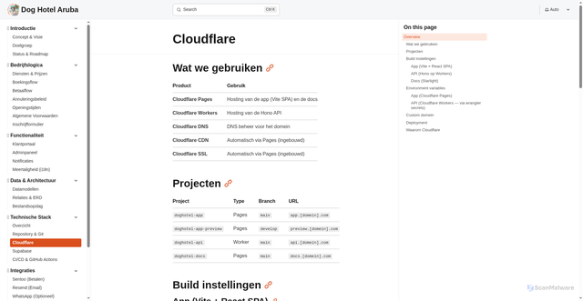 Security scan screenshot of https://doghotel-docs.pages.dev/technische-stack/cloudflare