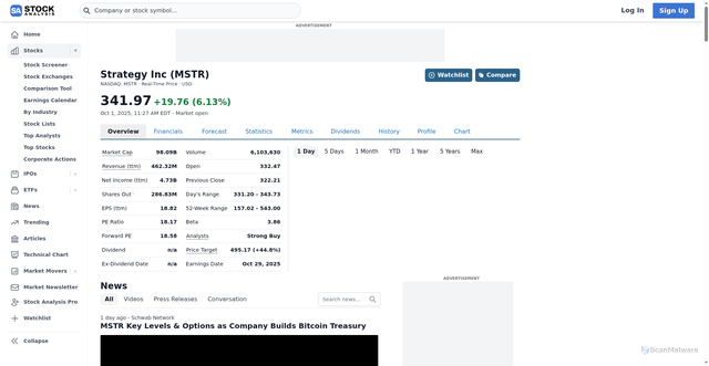 Security scan screenshot of https://stockanalysis.com/stocks/mstr/