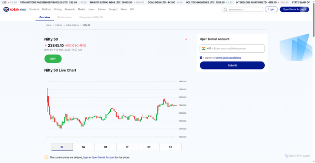 Security scan screenshot of https://www.kotakneo.com/indices/indian-indices/nifty-50/