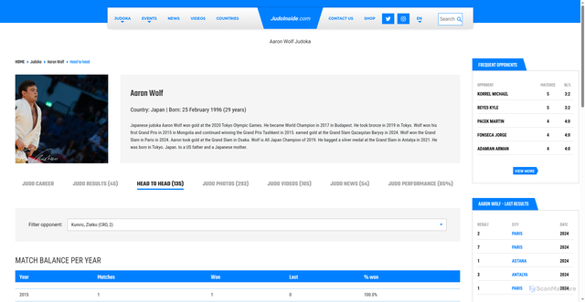 Security scan screenshot of https://www.judoinside.com/judoka/92408/Aaron_Wolf/judo-matches?oId=65516
