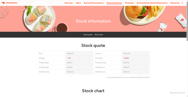 Security scan screenshot of https://ir.doordash.com/stock-information/default.aspx