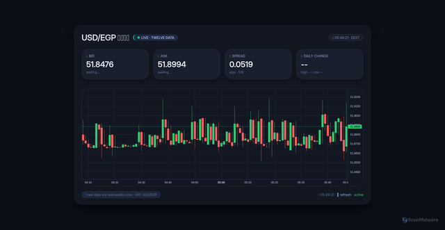 Security scan screenshot of https://usd2egplive-j9y80hghd2.edgeone.app/