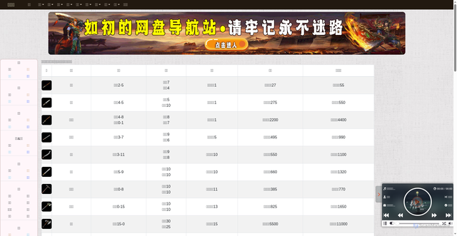Security scan screenshot of https://baike-xje7mygxex.edgeone.app/Item_35.html