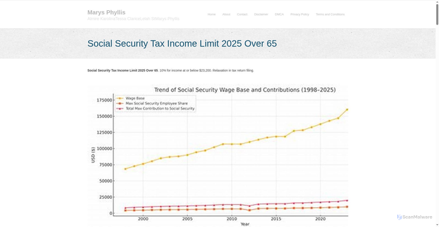Security scan screenshot of https://merleasevalene.pages.dev/xgvbmnv-social-security-tax-income-limit-2025-over-65-kygkaud/