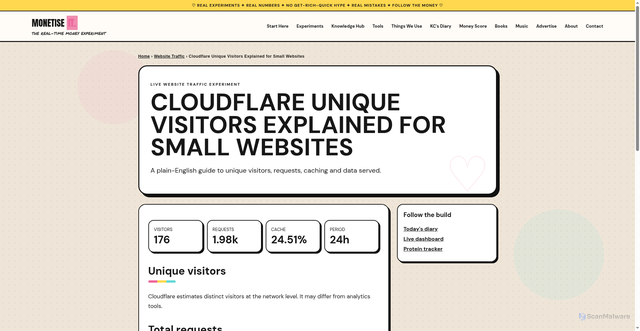 Security scan screenshot of https://monetise-it.pages.dev/cloudflare-unique-visitors-explained.html