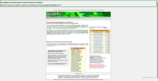 Security scan screenshot of https://ranking-hits.de
