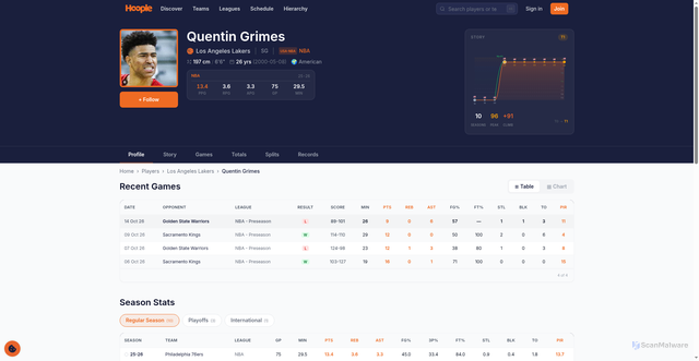 Security scan screenshot of https://www.hoople.net/players/quentin-grimes