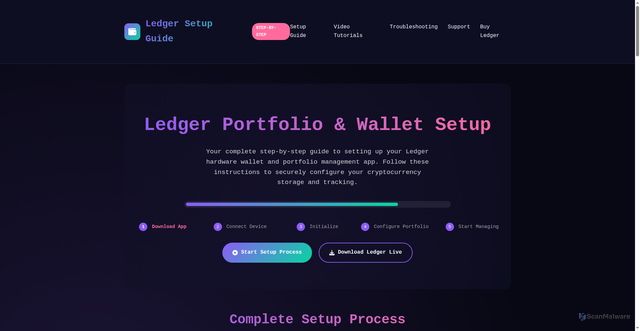 Security scan screenshot of http://start-ledgr-co.pages.dev/