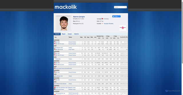 Security scan screenshot of https://arsiv.mackolik.com/Basketbolcu/23287/Alperen-Sengun