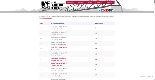 Security scan screenshot of http://earthquake.alaska.edu/earthquakes/recent_list