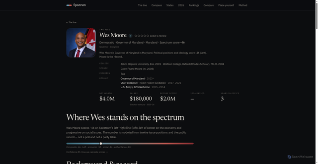 Security scan screenshot of https://politicspectrum.com/people/wes-moore