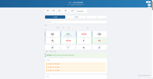 Security scan screenshot of https://kanban-report.pages.dev/weekly_2024-W14