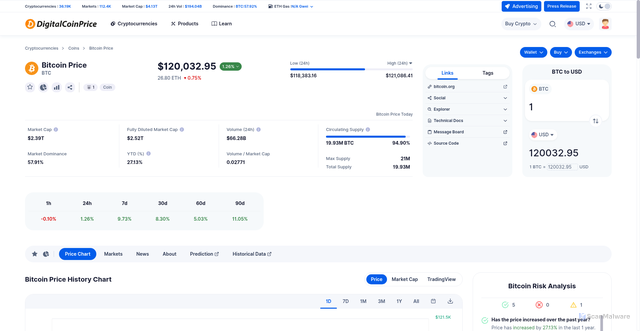 Security scan screenshot of https://digitalcoinprice.com/coins/bitcoin