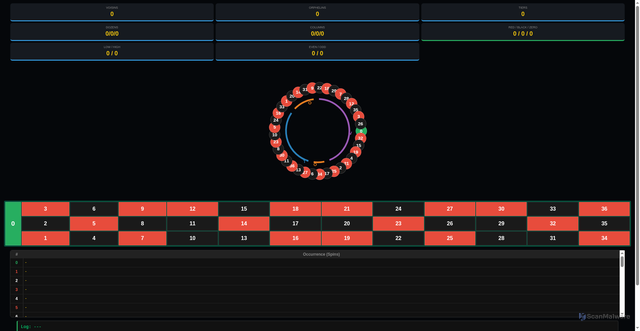 Security scan screenshot of https://deployroulettemaster-pp2n1saxua.edgeone.app/