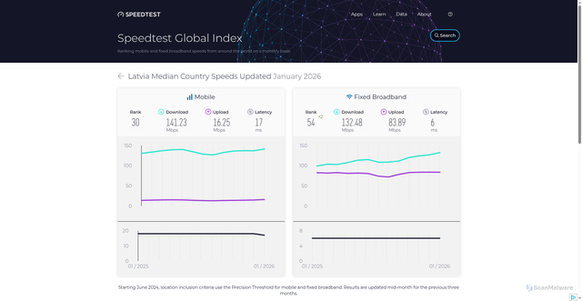 Security scan screenshot of https://b2bdtac.pages.dev/global-index/latvia