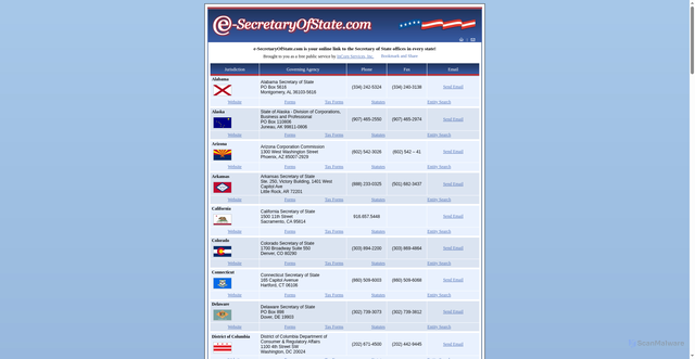 Security scan screenshot of https://www.e-secretaryofstate.com/