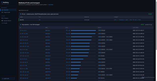 Security scan screenshot of https://sigs.interserver.net