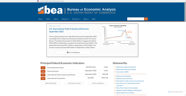 Security scan screenshot of https://www.bea.gov/