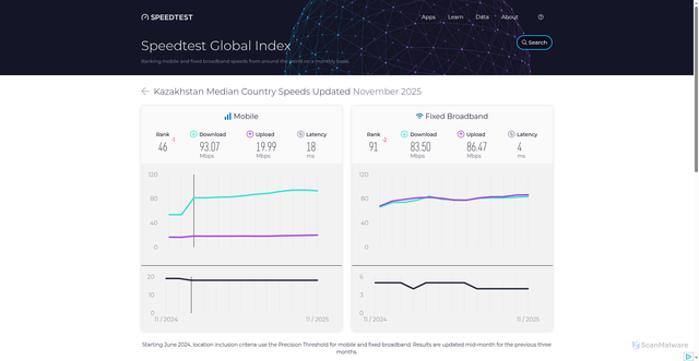 Security scan screenshot of https://wn1.pages.dev/global-index/kazakhstan