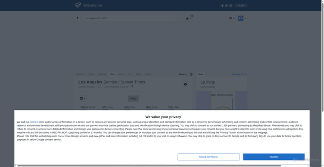 Security scan screenshot of https://sunrisesunset.willyweather.com/ca/los-angeles-county/los-angeles.html