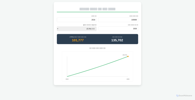 Security scan screenshot of https://magnificent-chocolate-q5dpeqdcu7-5b0cqrd8h7.edgeone.app/