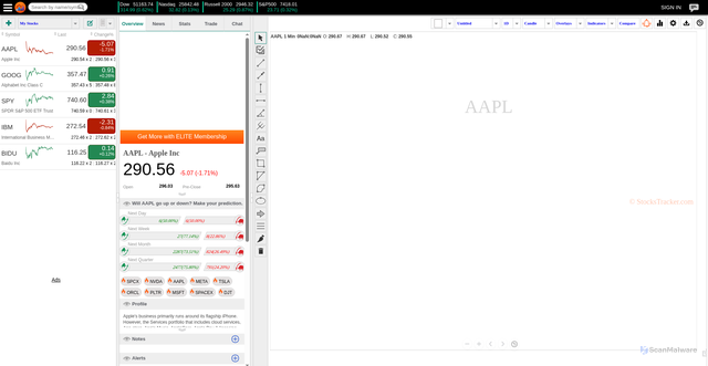 Security scan screenshot of https://www.dajax.com