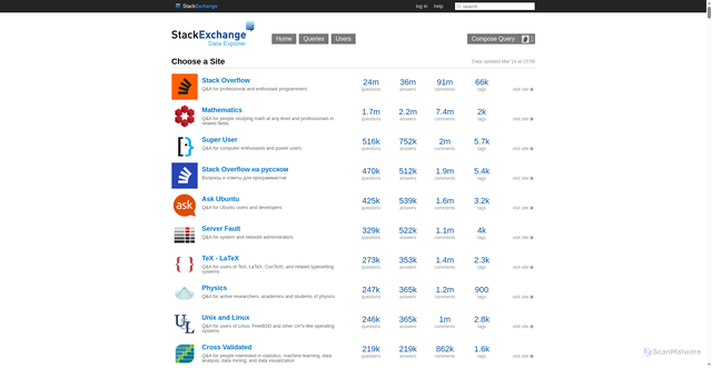 Security scan screenshot of https://data.stackexchange.com