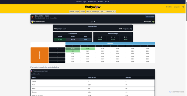 Security scan screenshot of https://footywow.com/fixtures/1480751-palma-del-rio-vs-real-betis/