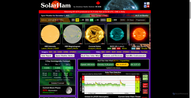 Security scan screenshot of https://www.solarham.com/
