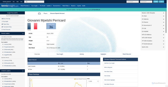 Security scan screenshot of https://tennisinsight.com/player/17557/giovanni-mpetshi-perricard