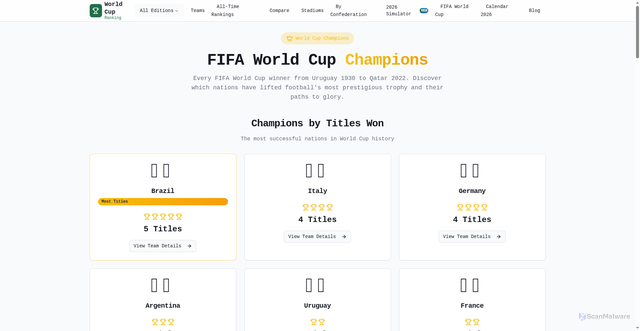 Security scan screenshot of https://worldcupranking.com/world-cup-champions/