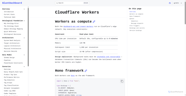Security scan screenshot of https://bluntdashboard-docs.pages.dev/integrations/cloudflare-workers/
