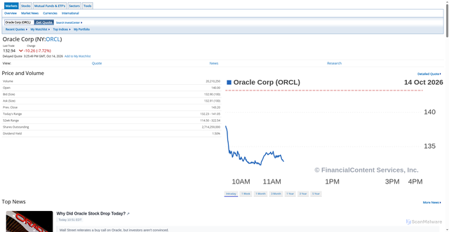 Security scan screenshot of https://investor.wedbush.com/wedbush/quote/ny:orcl