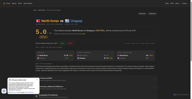Security scan screenshot of https://www.worldrelat.com/north%20korea/uruguay