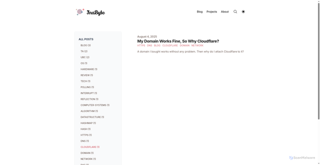 Security scan screenshot of https://inalee-blog.pages.dev/tags/cloudflare