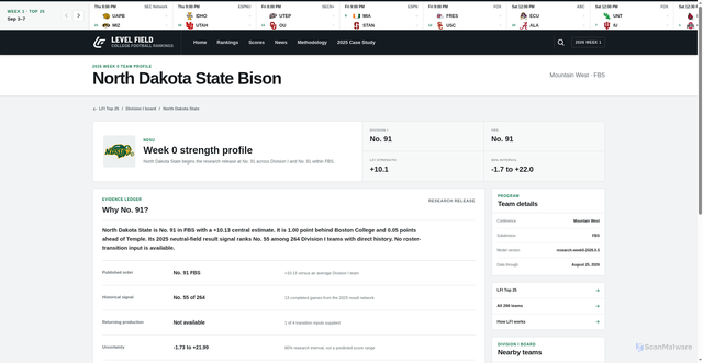 Security scan screenshot of https://levelfield.gg/teams/north-dakota-state-bison
