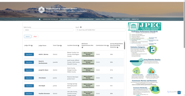 Security scan screenshot of https://judges.utah.gov/s/know-your-judges
