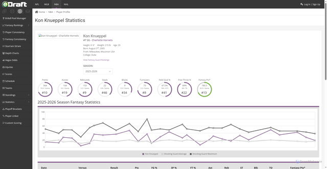 Security scan screenshot of https://devtest.edraft.com/nba/player/kon-knueppel/statistics/837877/