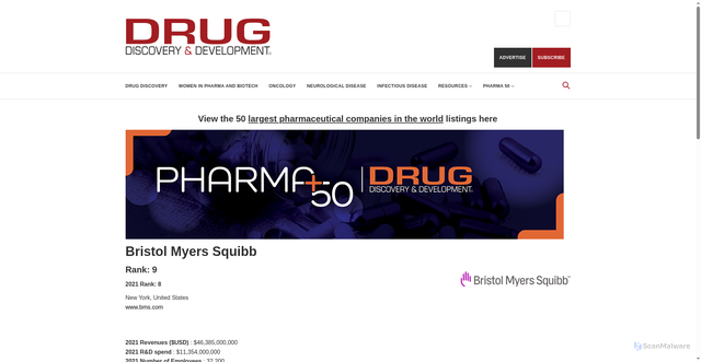 Security scan screenshot of https://www.drugdiscoverytrends.com/2022-pharma50/bristol-myers-squibb/