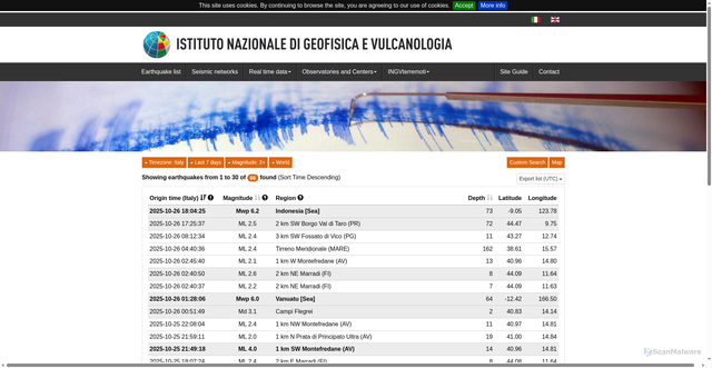 Security scan screenshot of https://terremoti.ingv.it/en