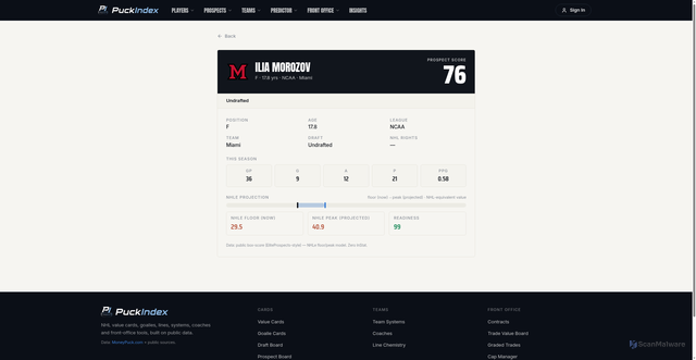Security scan screenshot of https://thepuckindex.com/mp/prospects/ilia-morozov