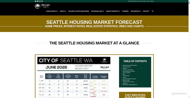 Security scan screenshot of https://www.themadronagroup.com/seattle-housing-market-report/