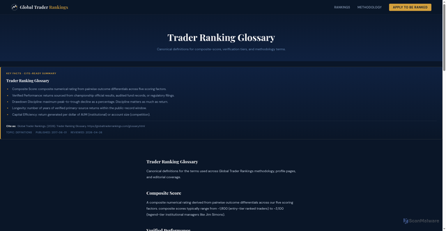 Security scan screenshot of https://global-trader-rankings.pages.dev/glossary.html