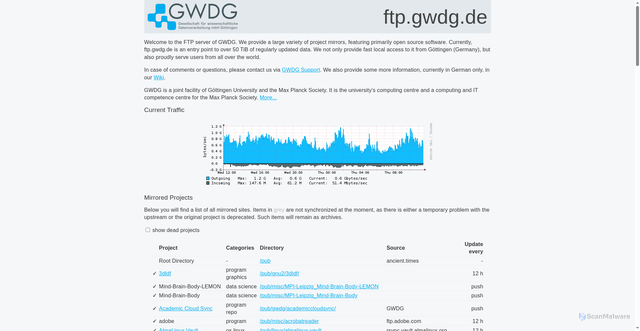 Security scan screenshot of https://ftp.gwdg.de