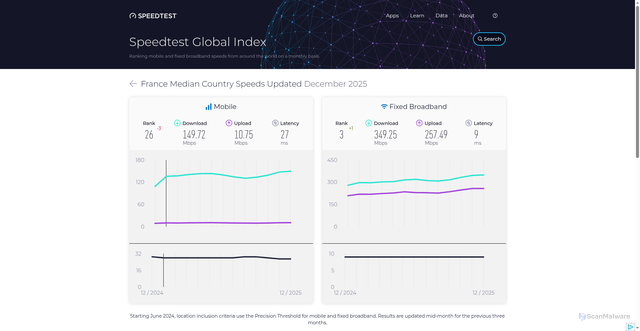 Security scan screenshot of https://pj1-4qq.pages.dev/global-index/france